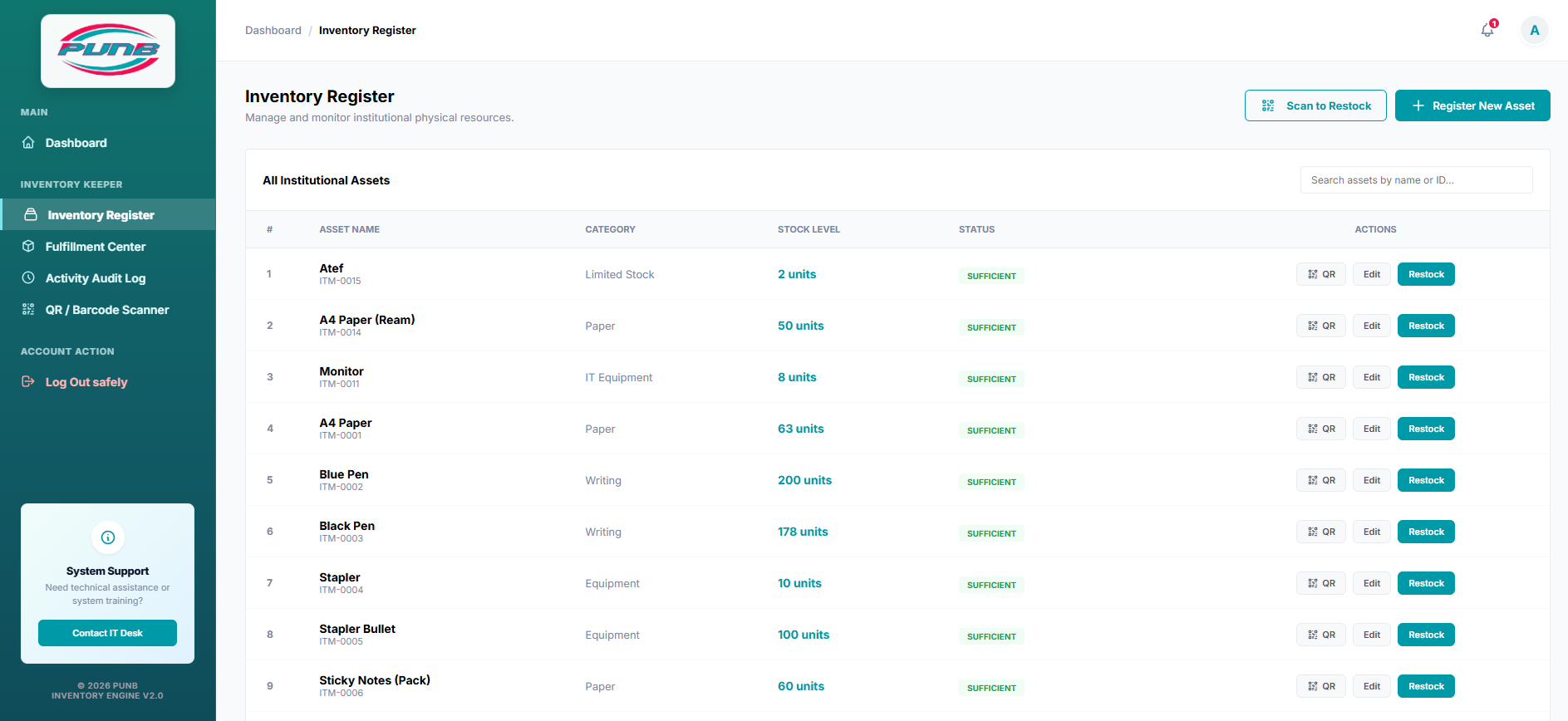 Inventory Dashboard