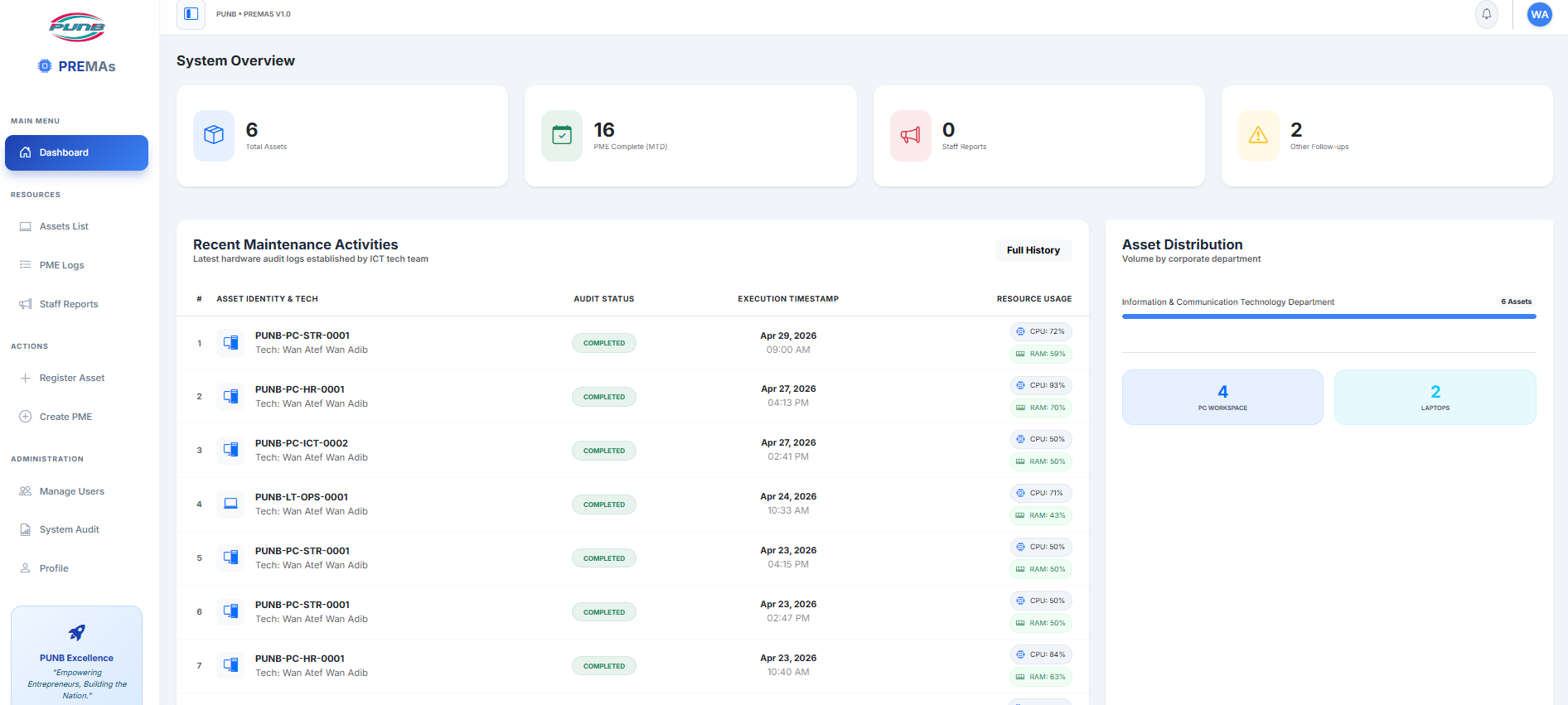 PreMAs Dashboard