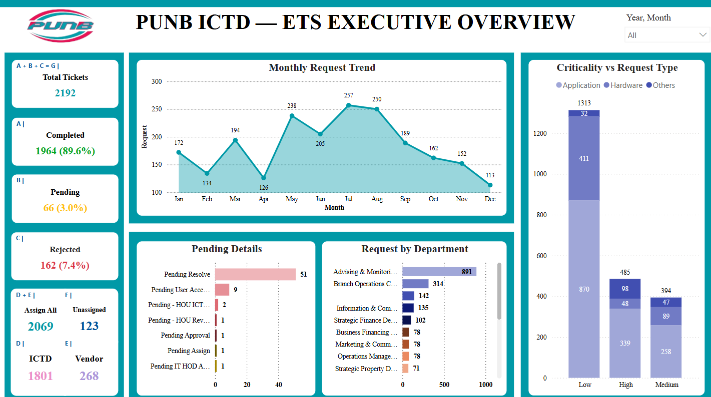 ETS Dashboard